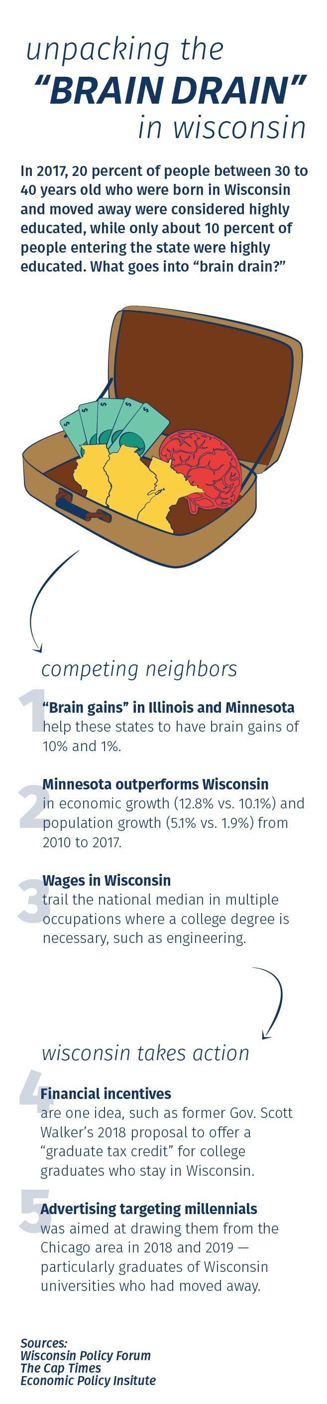 Information explaining the meaning of brain drain